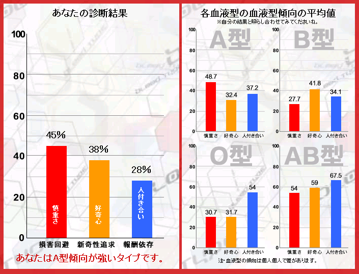 blood-groups-in-the-world-blood-type-in-japan