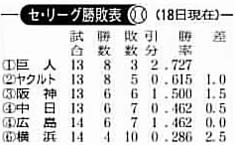 勝敗2009418.jpg