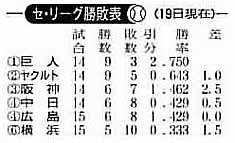 勝敗2009419.jpg