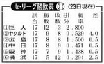 勝敗2009423.jpg