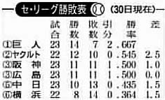 勝敗2009430.jpg
