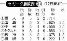 勝敗4122009.jpg