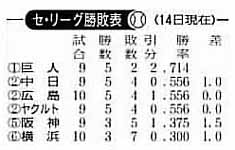 勝敗4142009.jpg