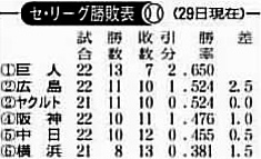 勝敗429.jpg